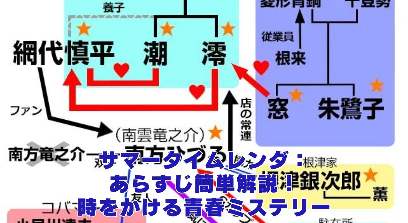 サマータイムレンダのあらすじを簡単解説！時をかける青春ミステリーの魅力とは？アイキャッチ